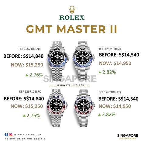 gmt rolex price|rolex gmt price list.